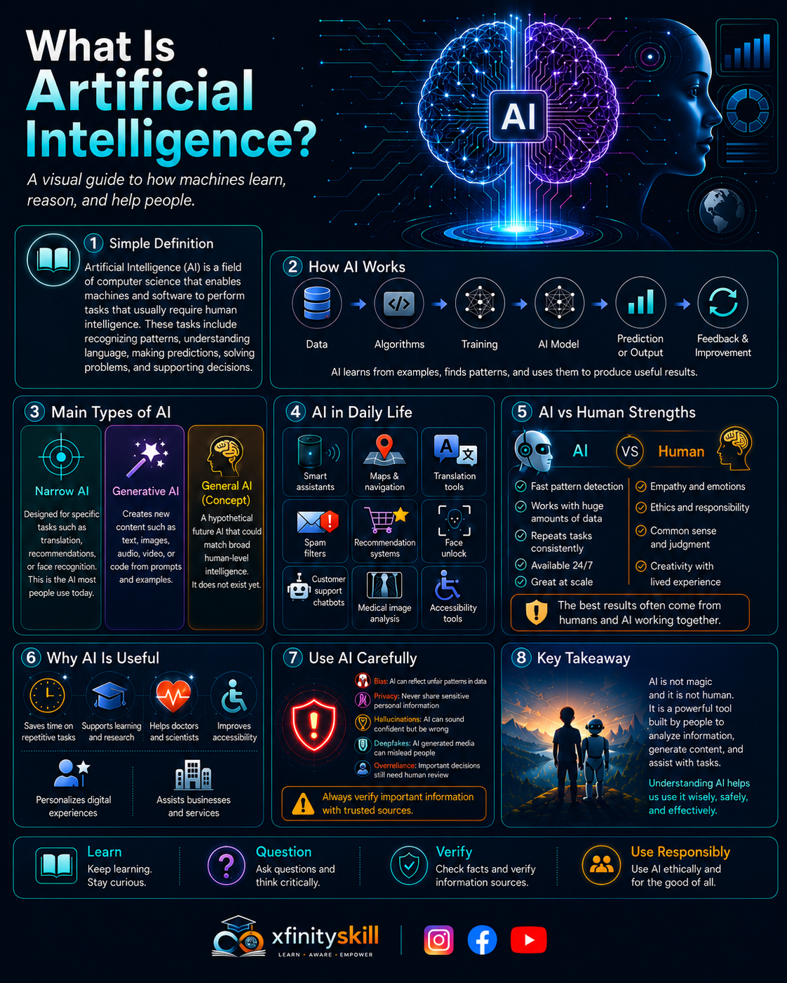 What is Artificial Intelligence (AI) ?