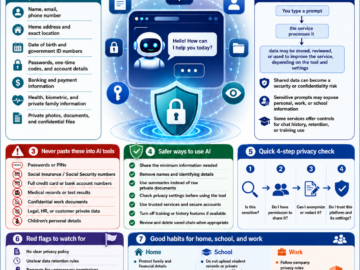 AI Privacy & Personal Data Protection