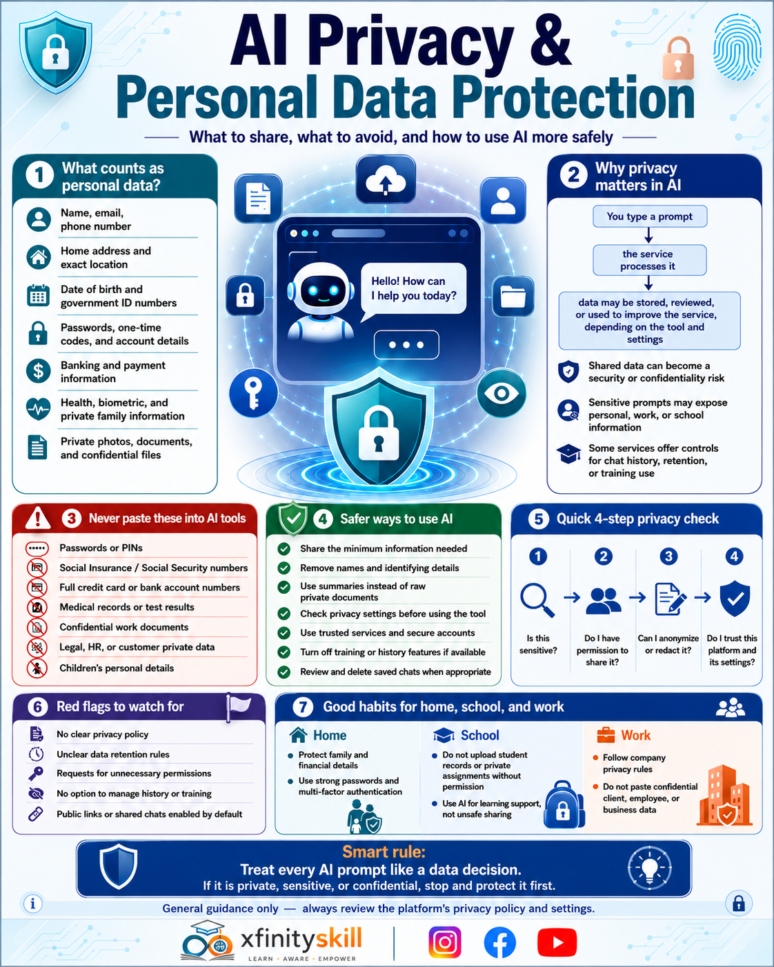 AI Privacy & Personal Data Protection