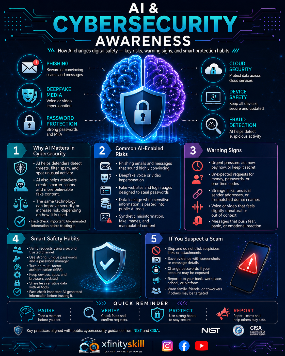 AI and Cybersecurity Awareness