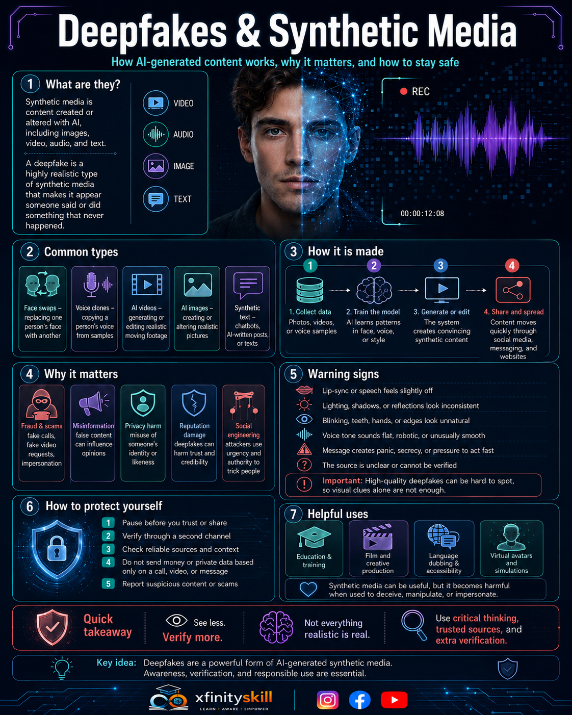 Deepfakes & Synthetic Media
