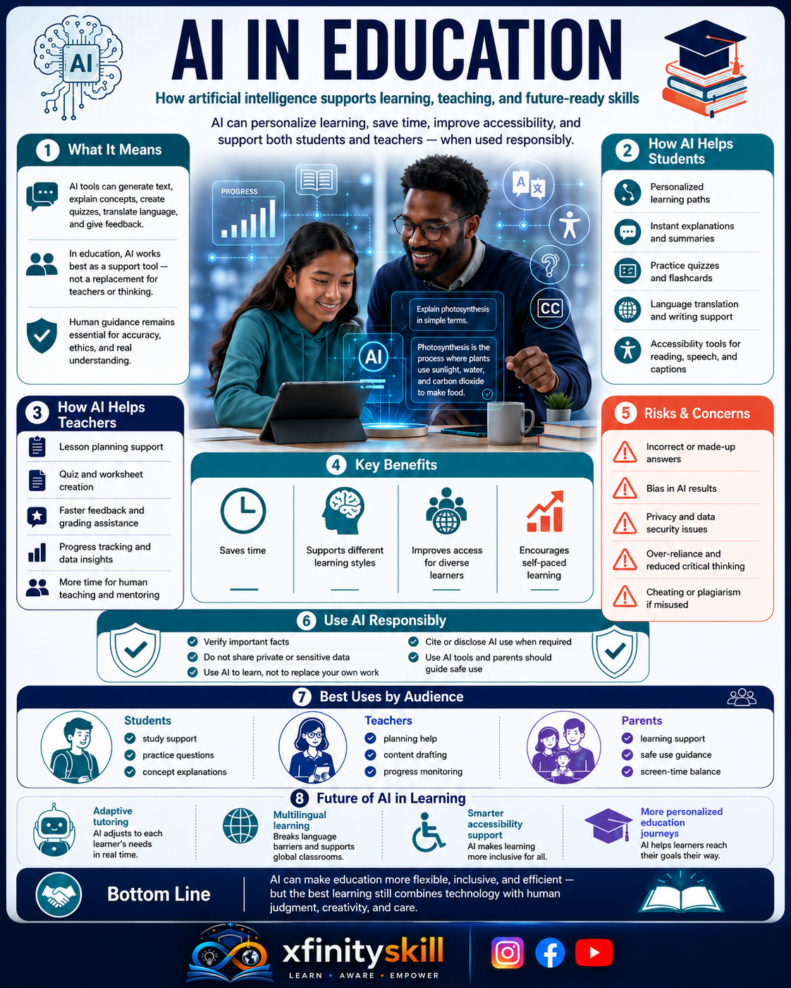 AI in Education