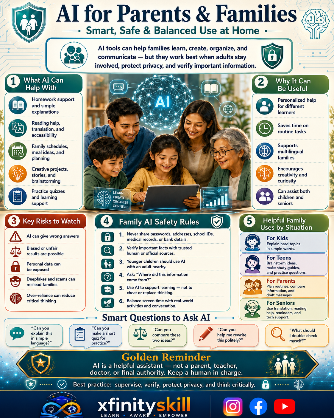 AI for Parents & Families