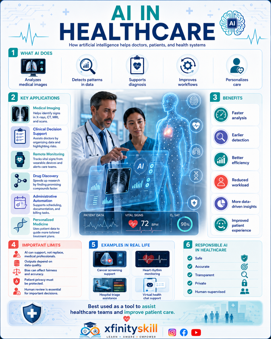 AI in Healthcare