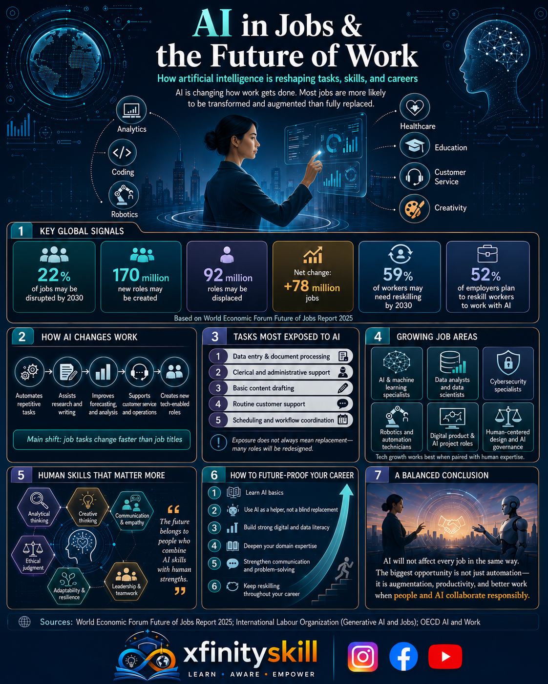 AI in Jobs & the Future of Work