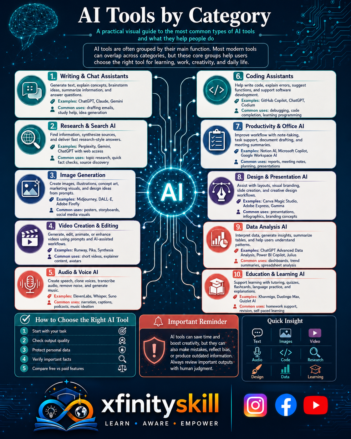 AI Tools by Category