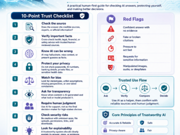 Responsible AI Checklist Before You Trust AI