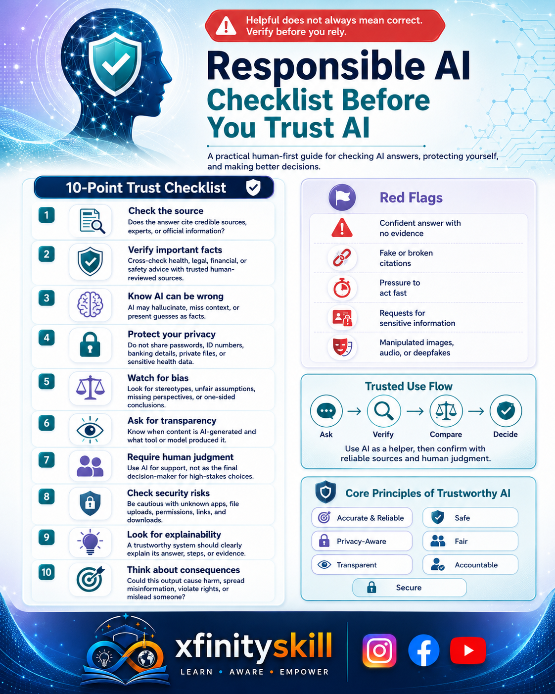 Responsible AI Checklist Before You Trust AI