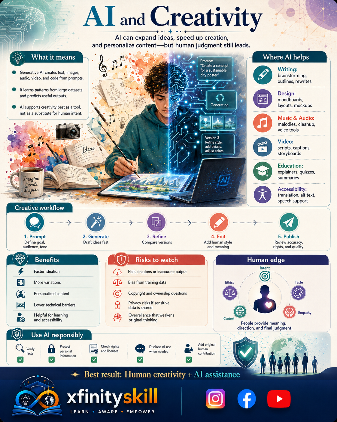 AI and Creativity