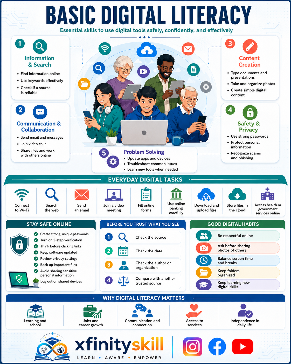 Basic Digital Literacy