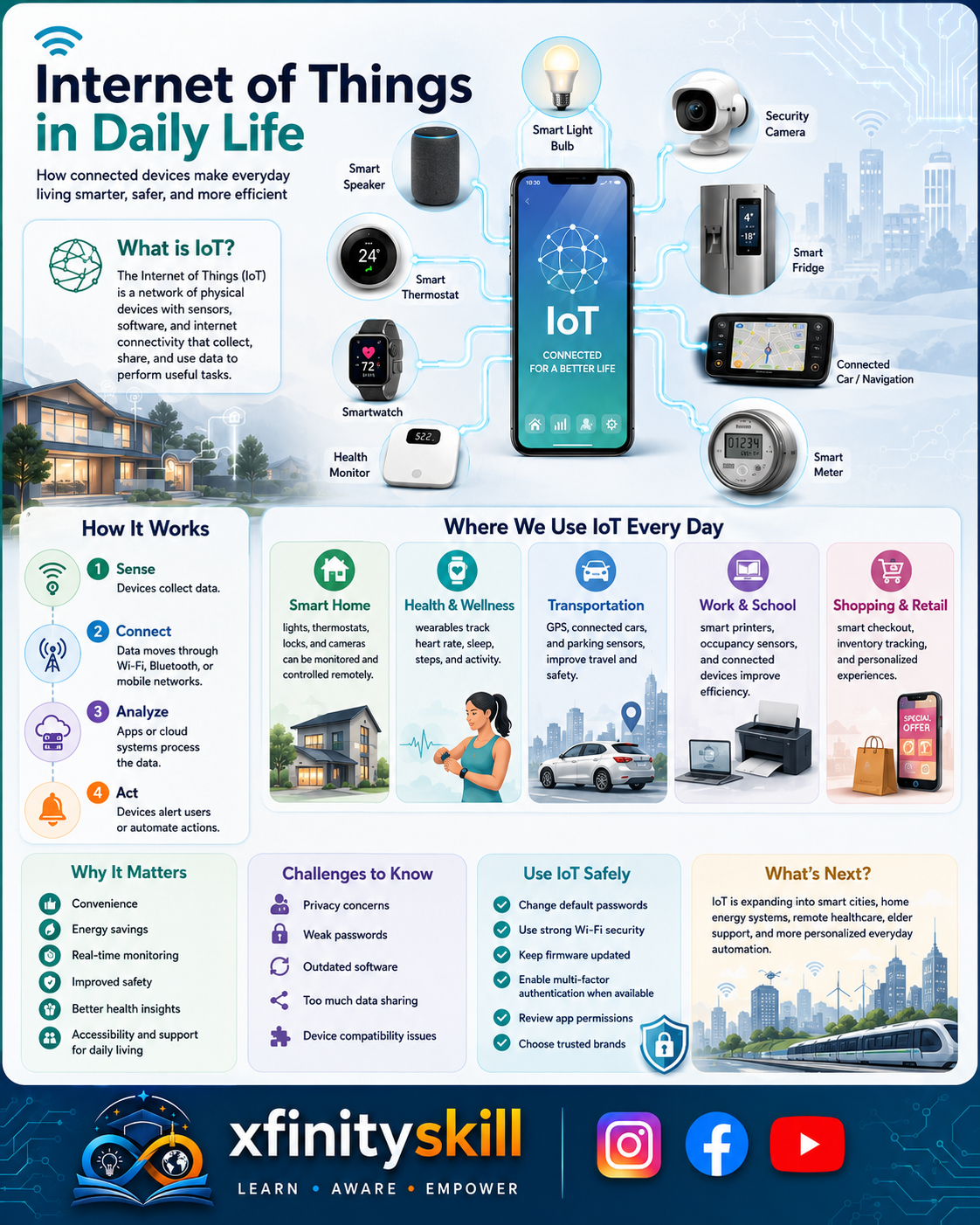Internet of Things in Daily Life