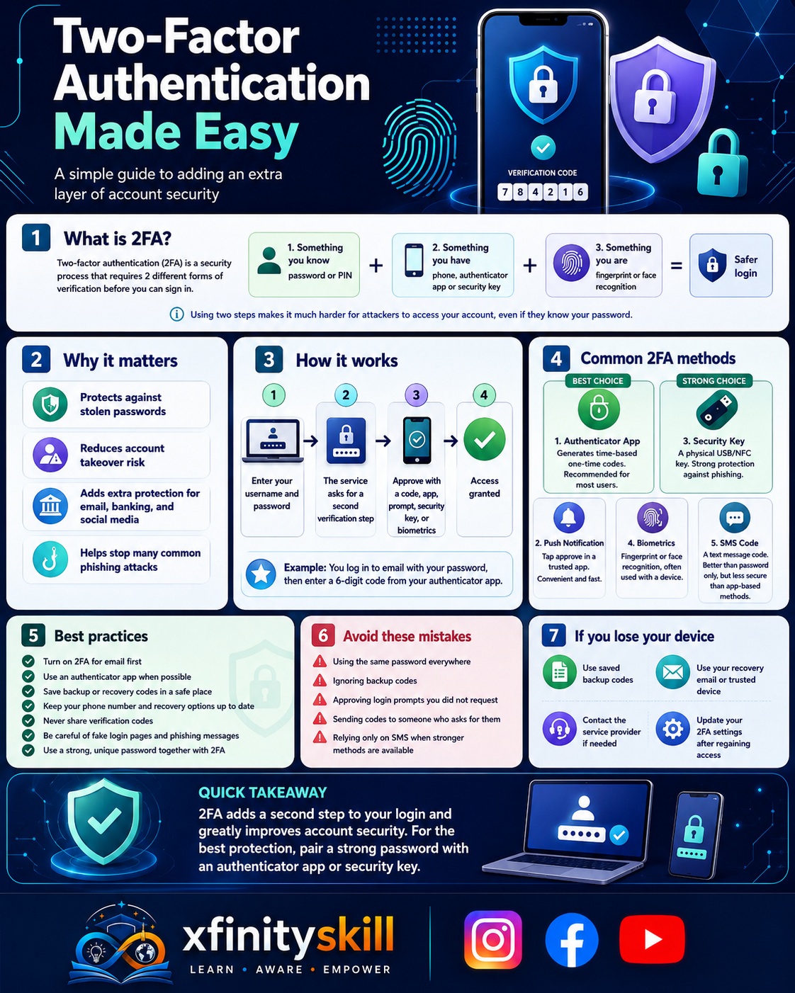 Two-Factor Authentication Made Easy
