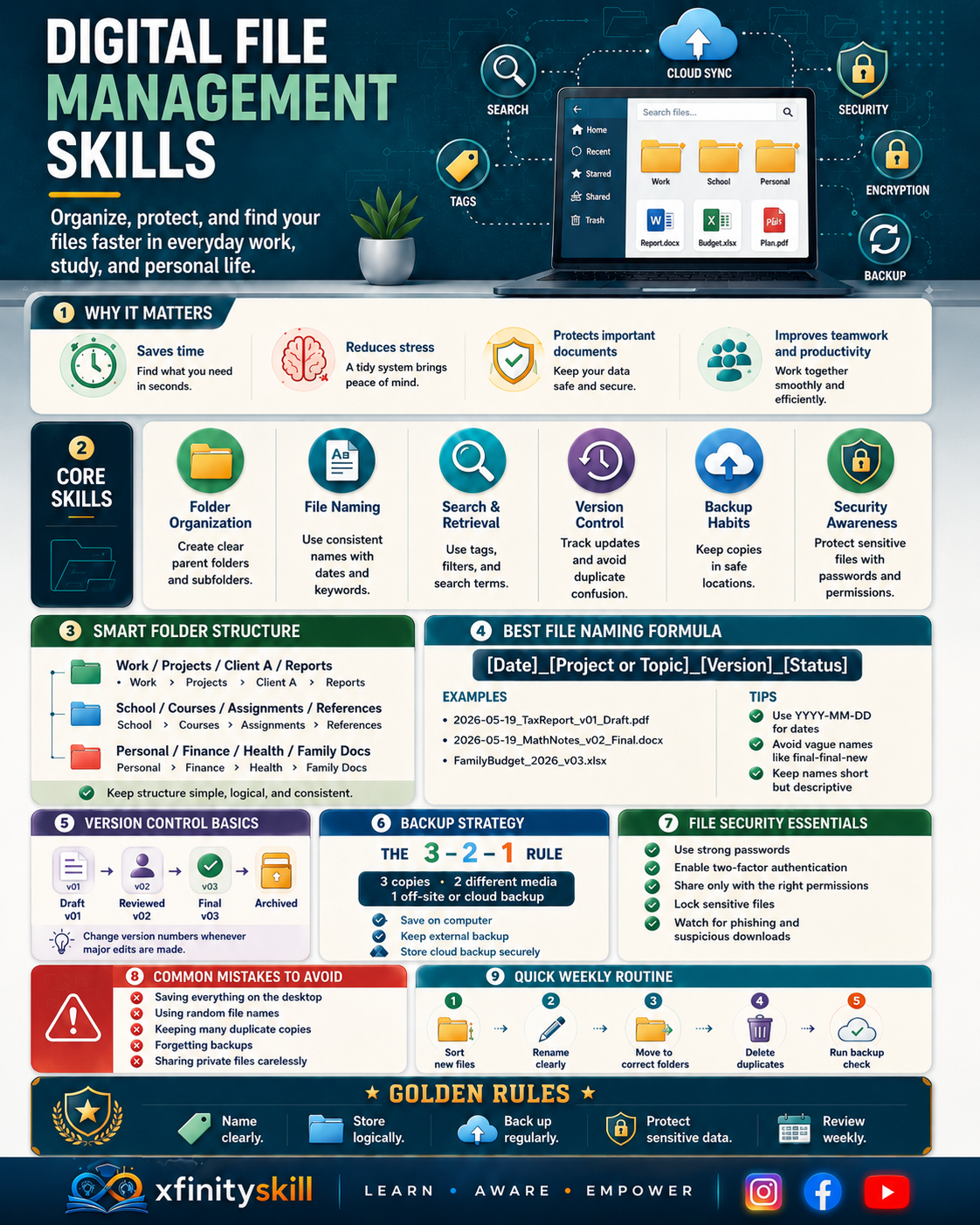 Digital File Management Skills