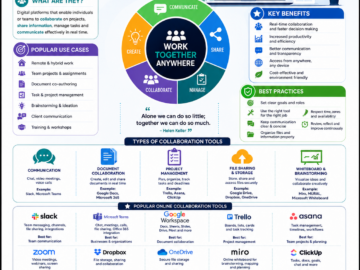 Online Collaboration Tools