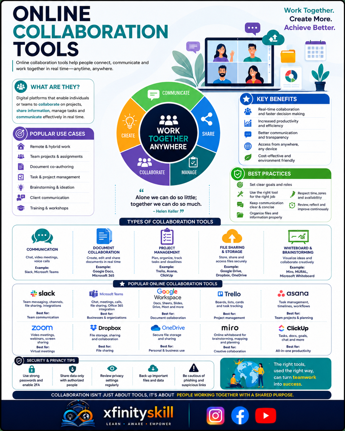 Online Collaboration Tools