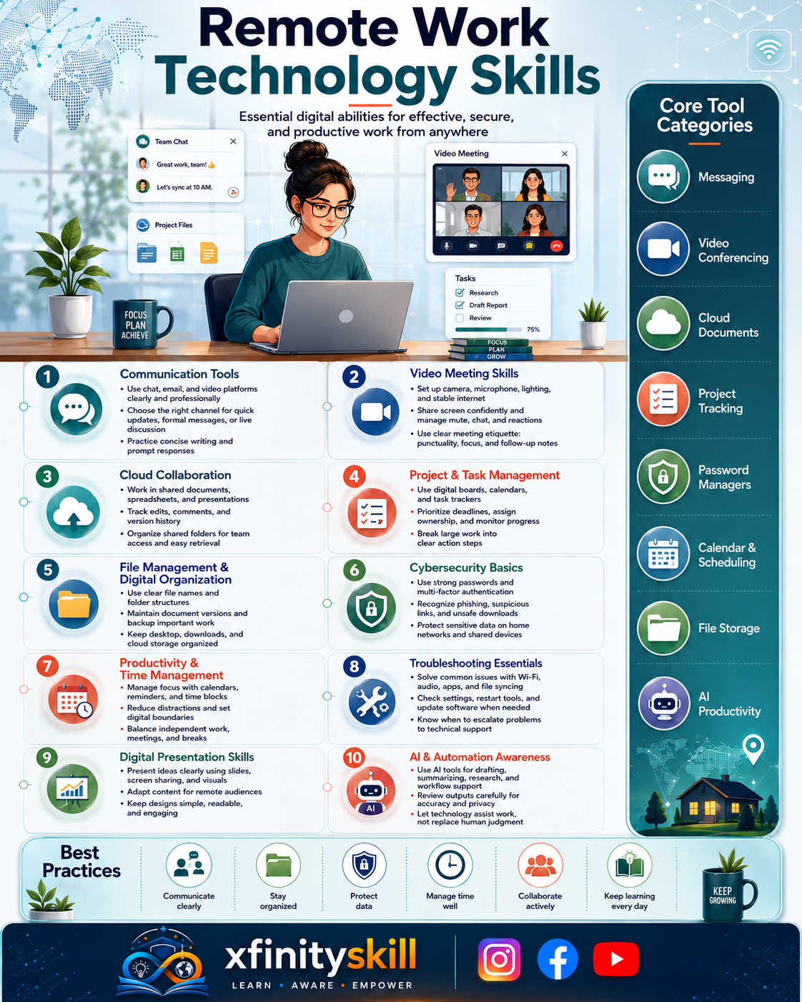 Remote Work Technology Skills