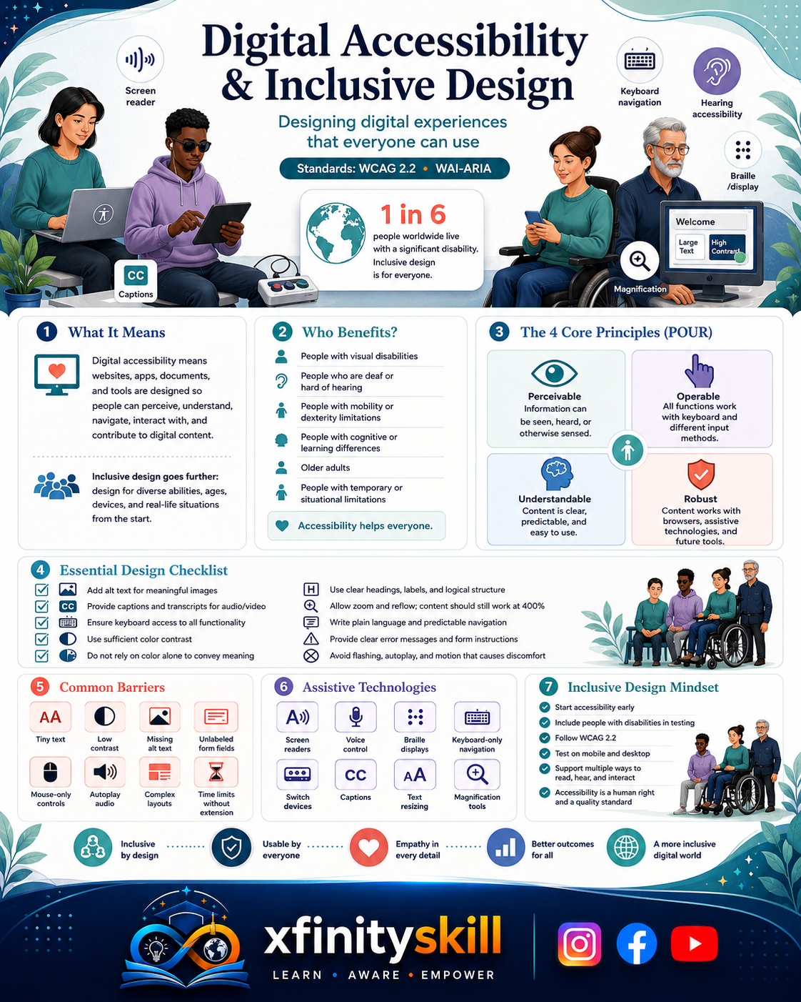 Digital Accessibility & Inclusive Design