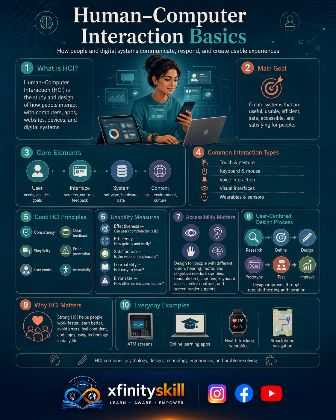 Human–Computer Interaction Basics
