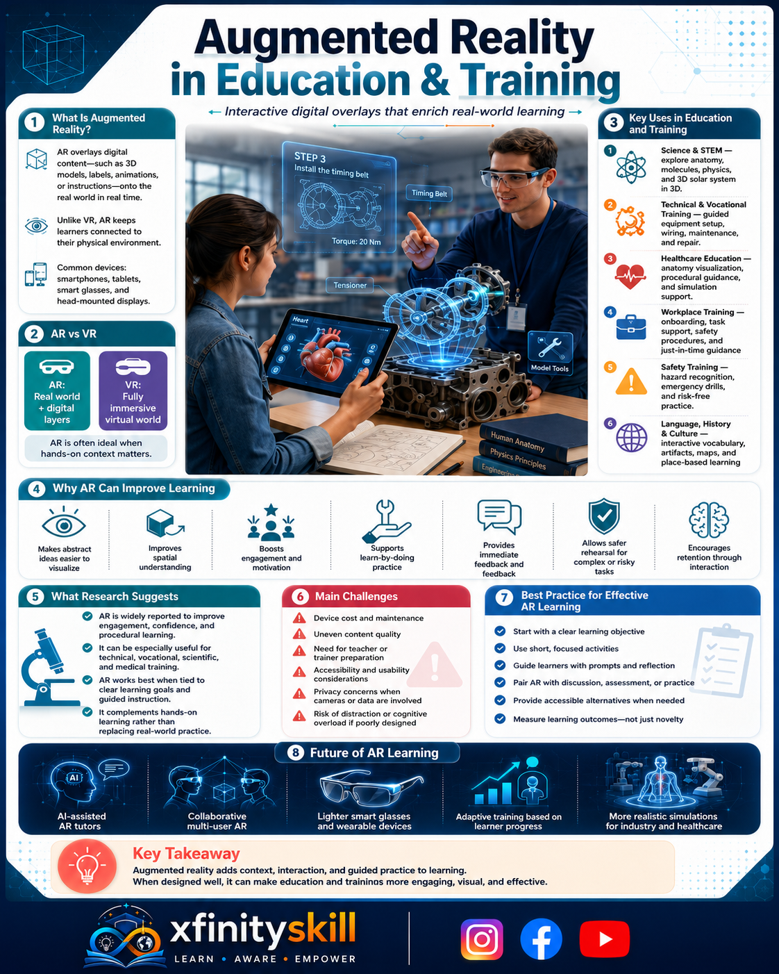 Augmented Reality in Education and Training