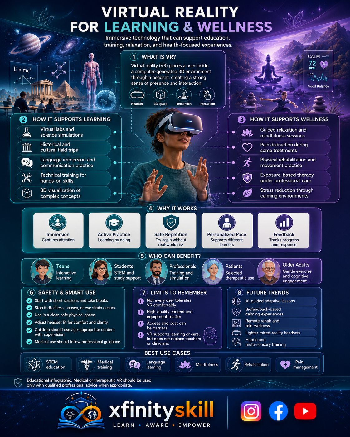 Virtual Reality for Learning and Wellness