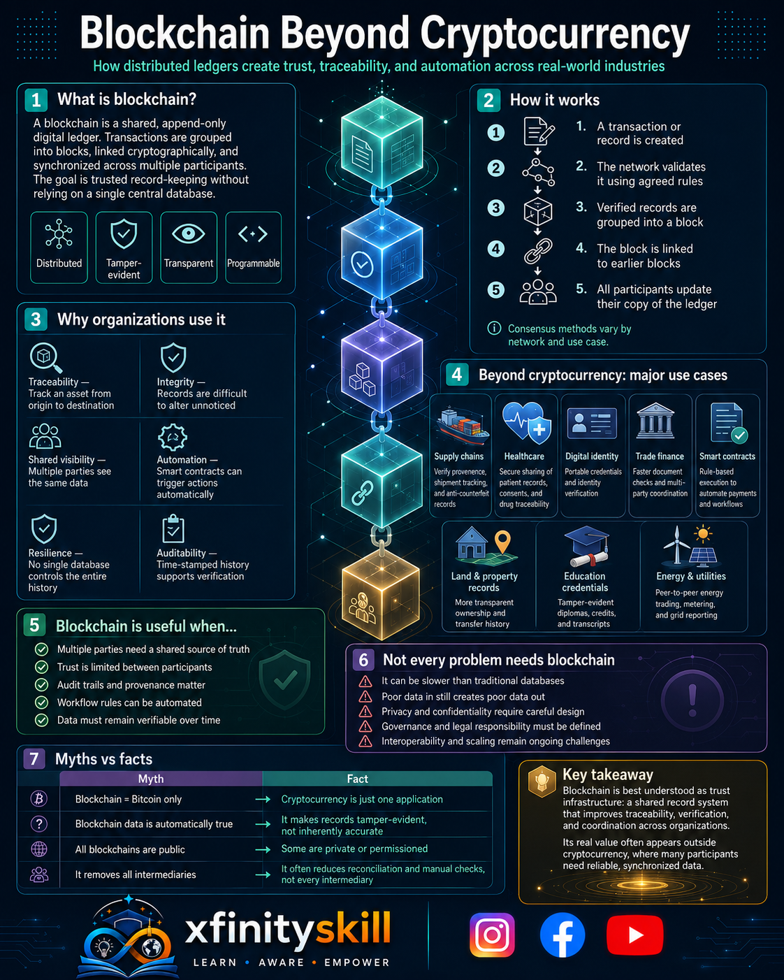 Blockchain Beyond Cryptocurrency