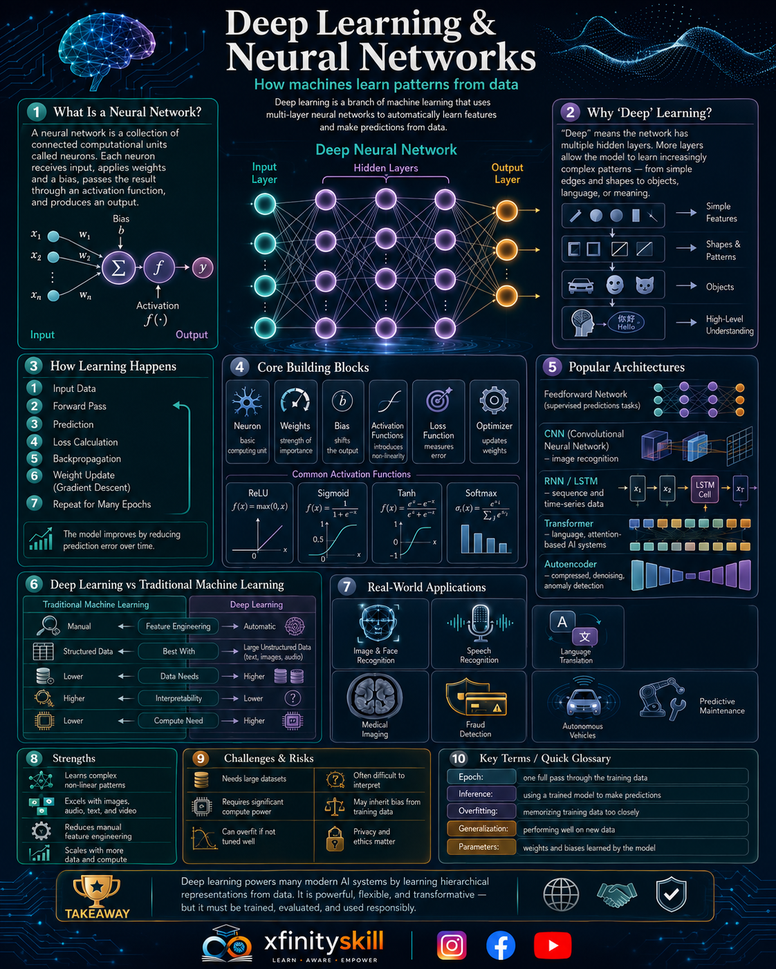 Deep Learning & Neural Networks