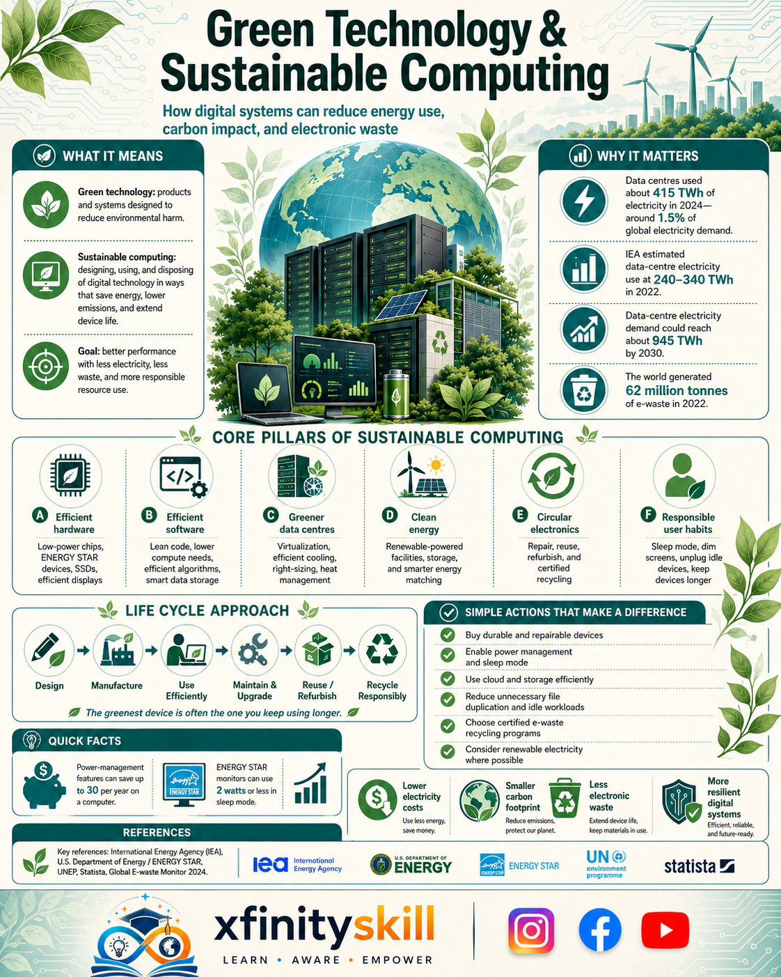 Green Technology and Sustainable Computing