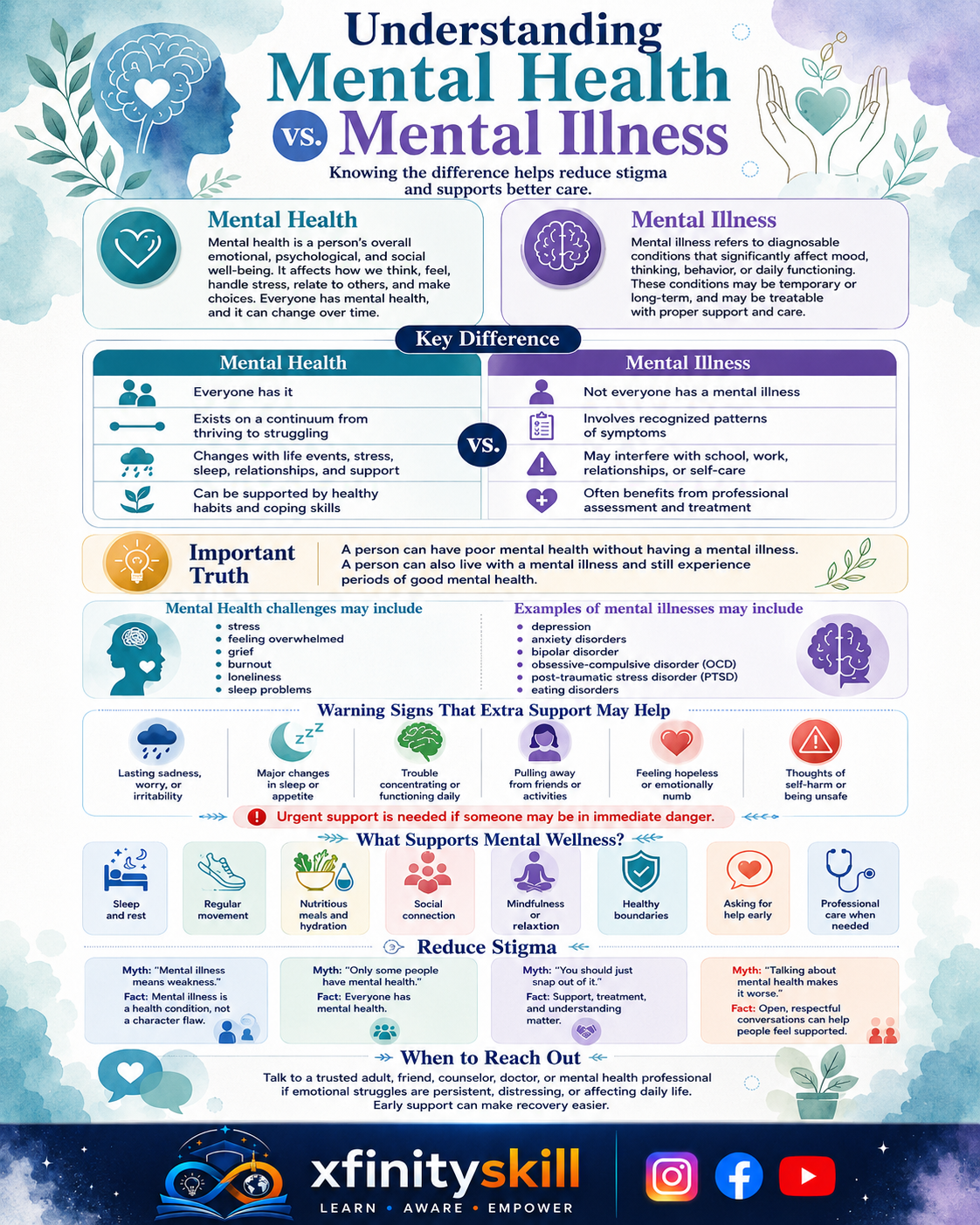 Understanding Mental Health vs. Mental Illness