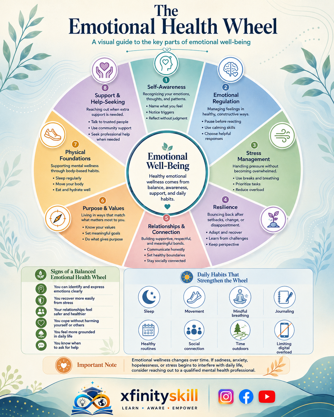 The Emotional Health Wheel