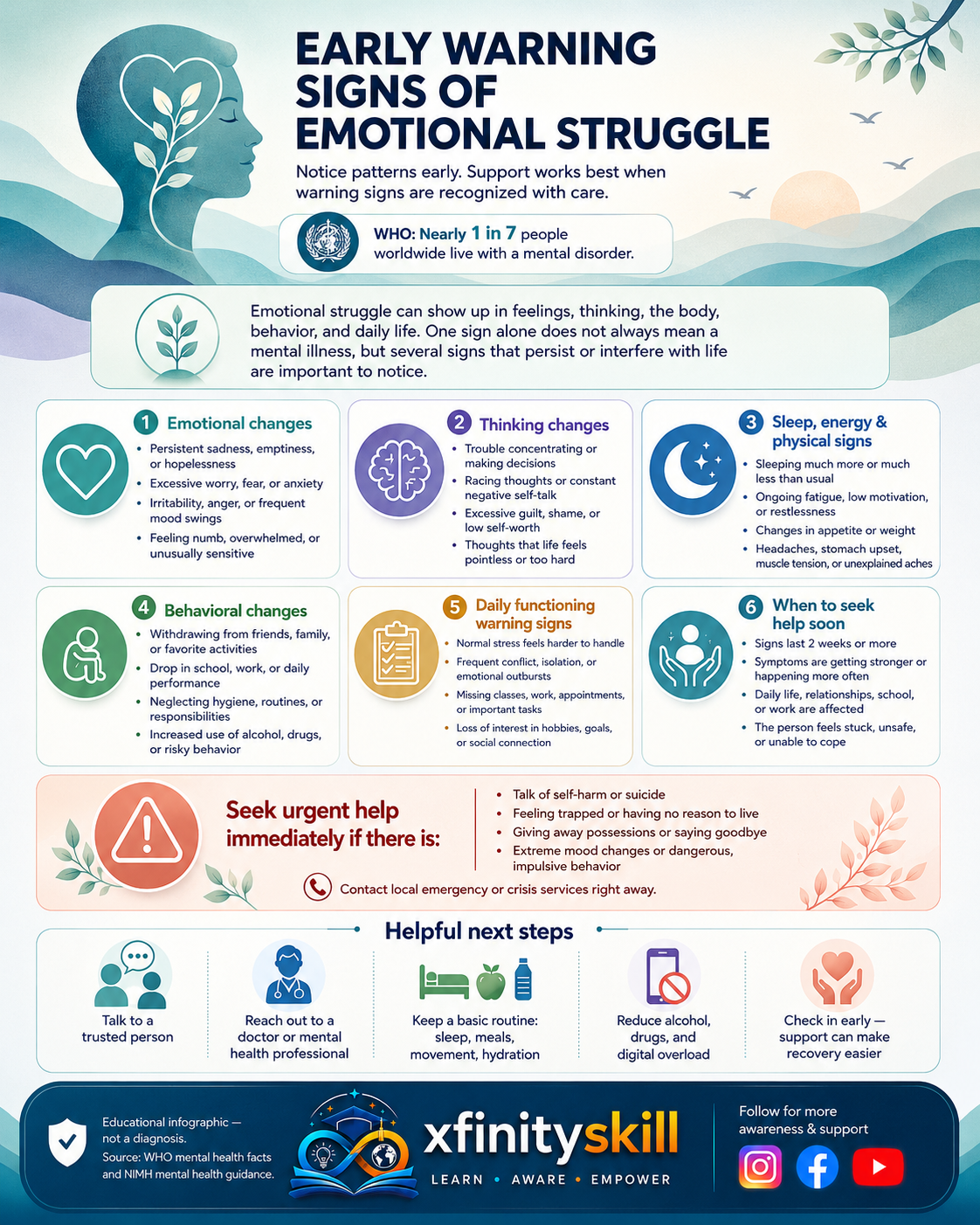 Early Warning Signs of Emotional Struggle