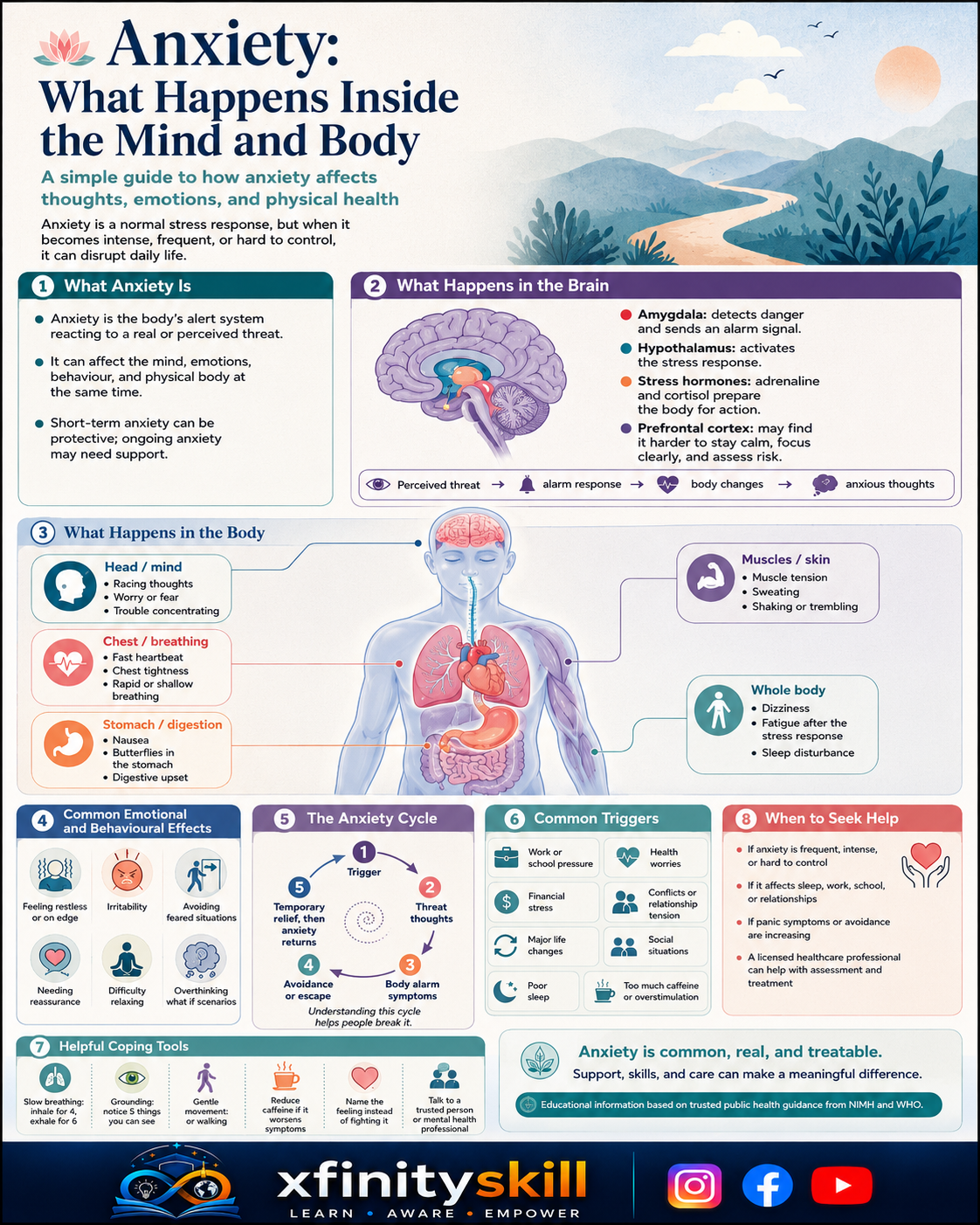 Anxiety: What Happens Inside the Mind and Body