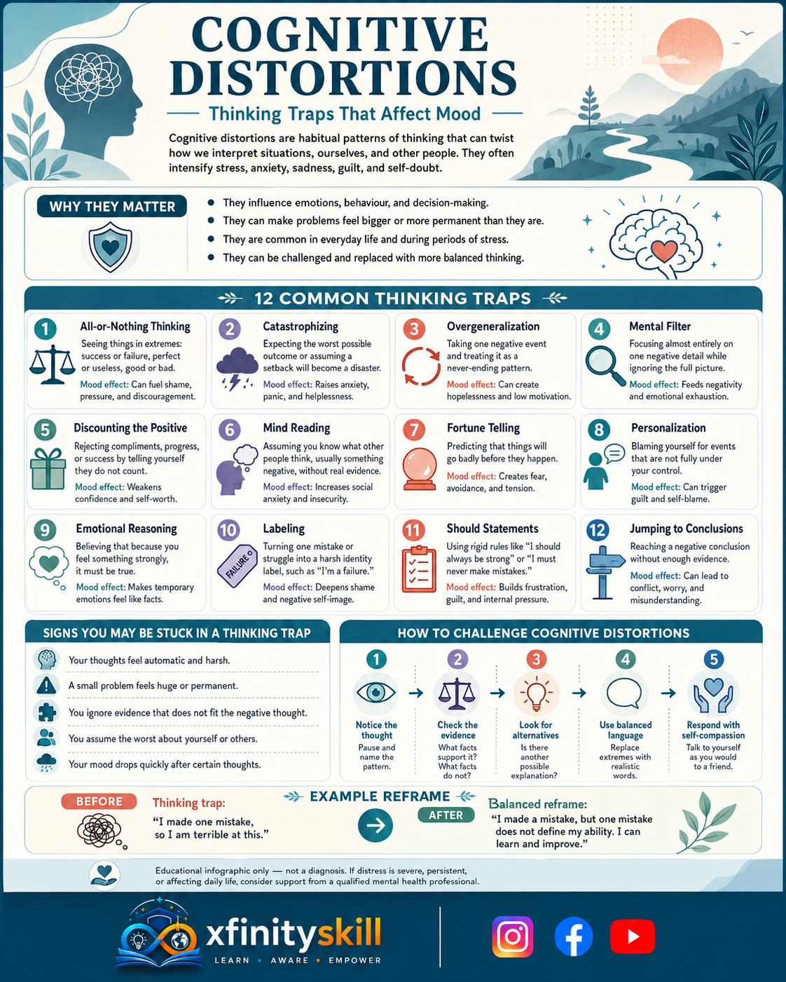 Cognitive Distortions: Thinking Traps That Affect Mood