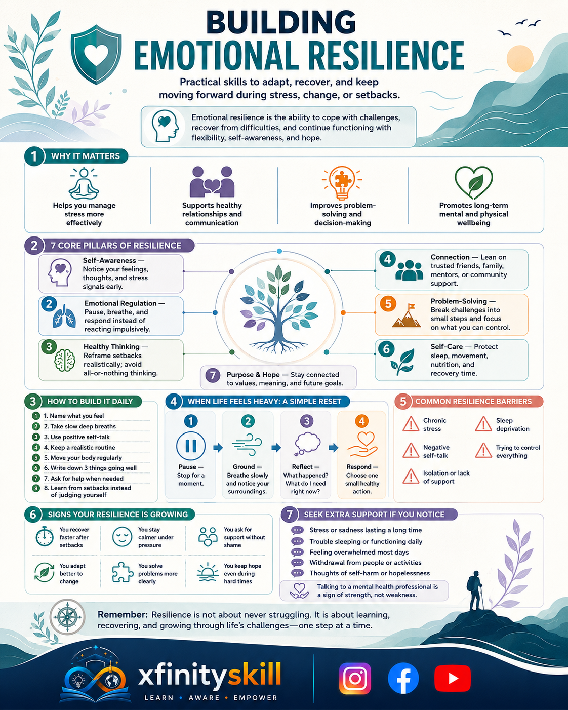 Building Emotional Resilience