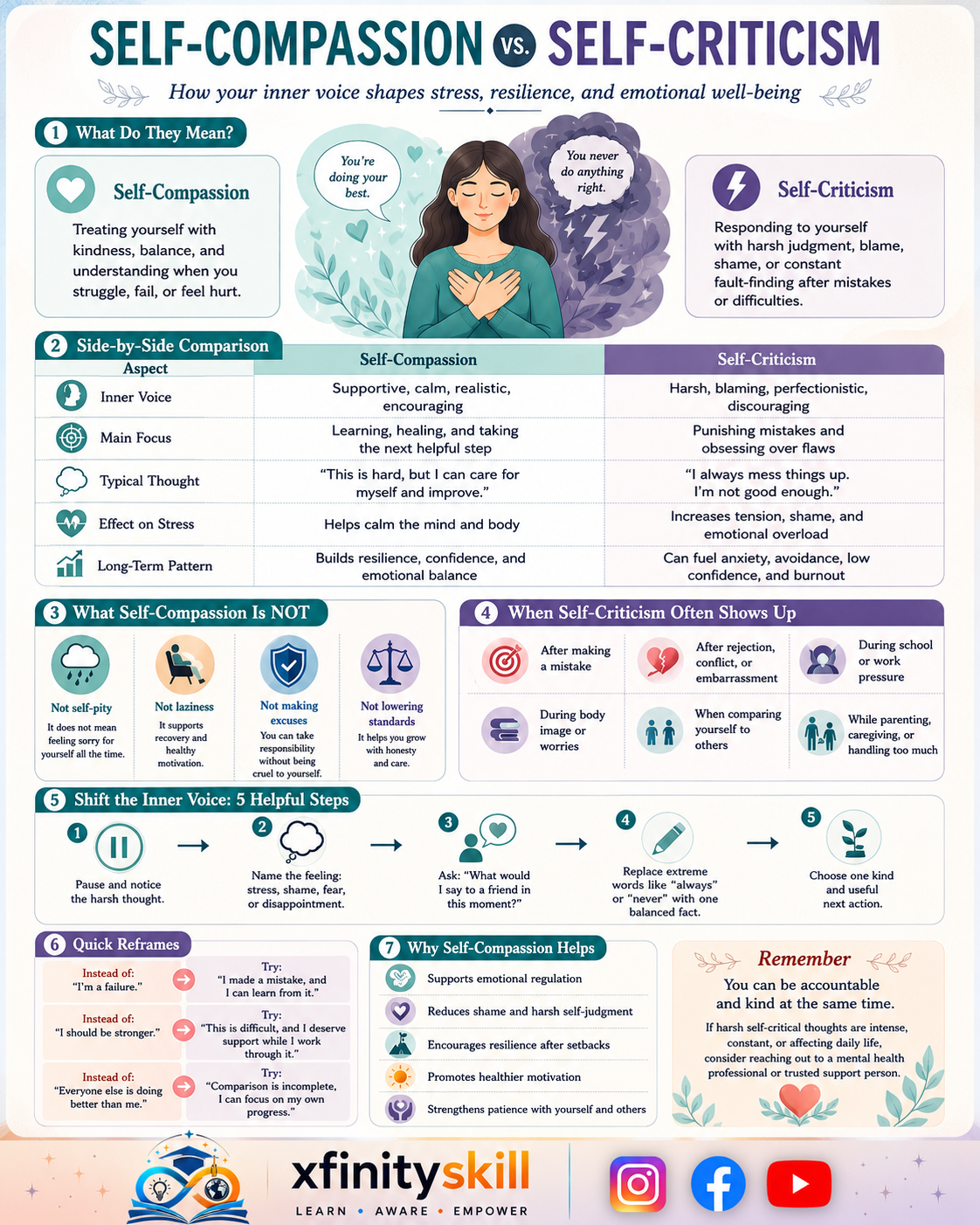 Self-Compassion vs. Self-Criticism