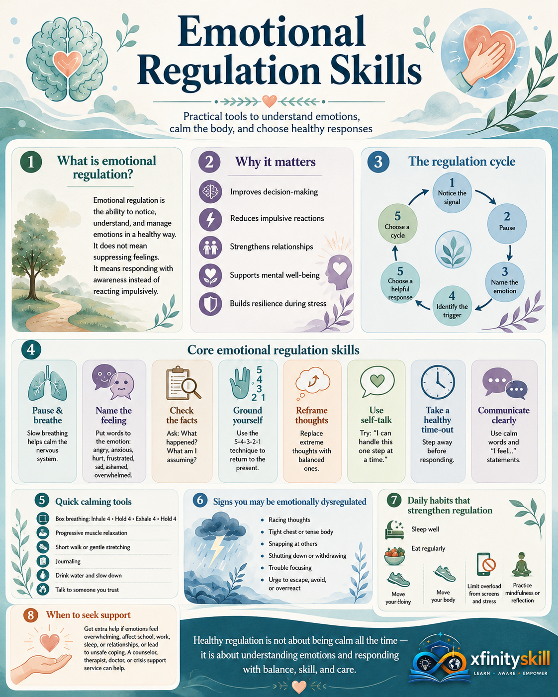 Emotional Regulation Skills