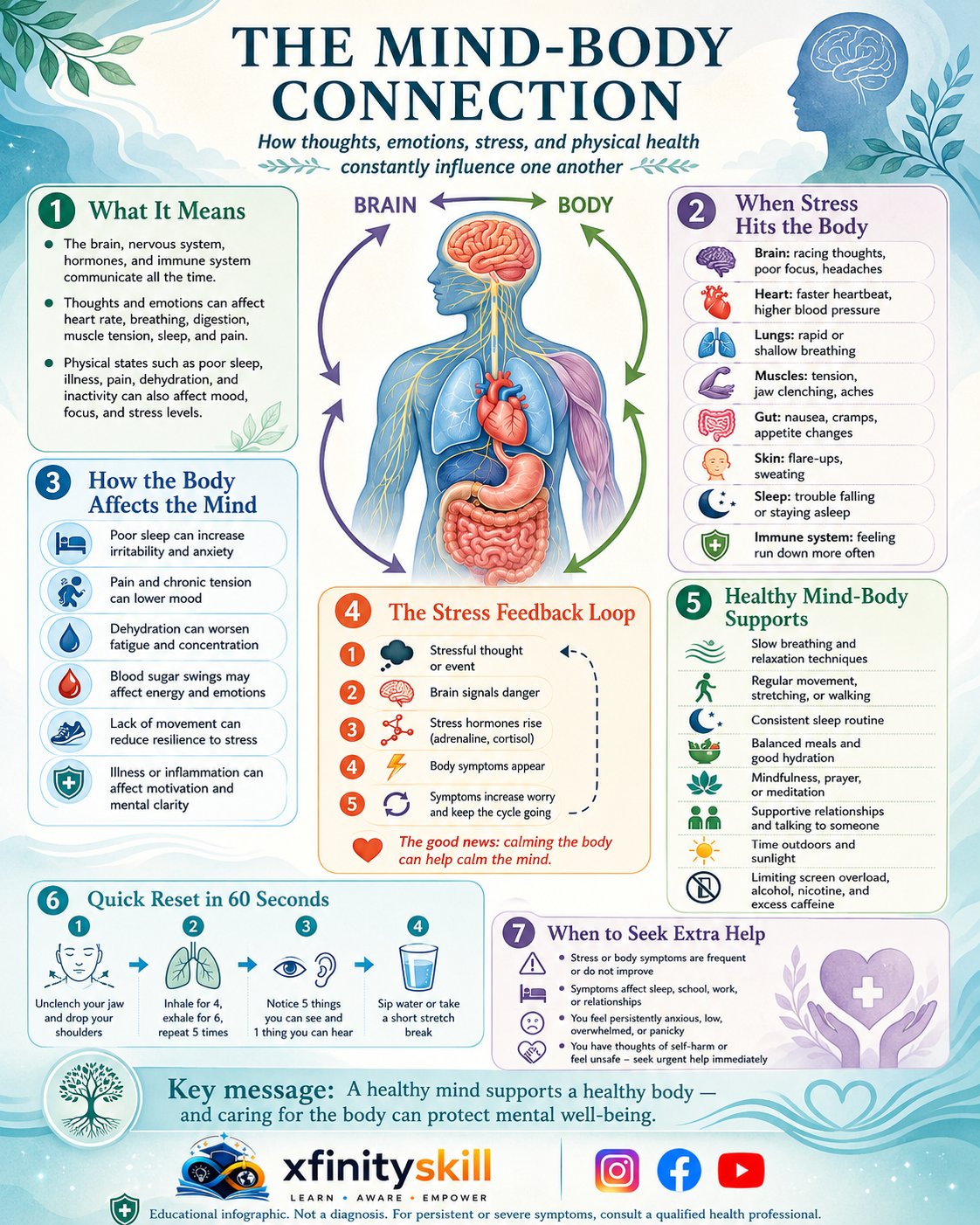 The Mind-Body Connection