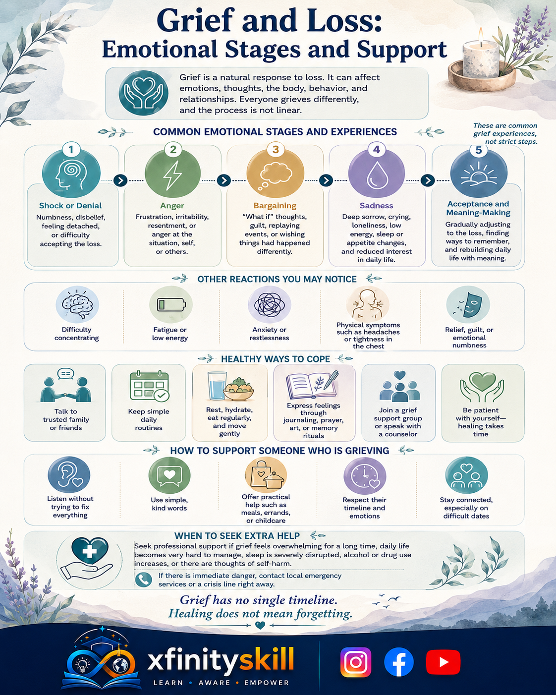 Grief and Loss: Emotional Stages and Support
