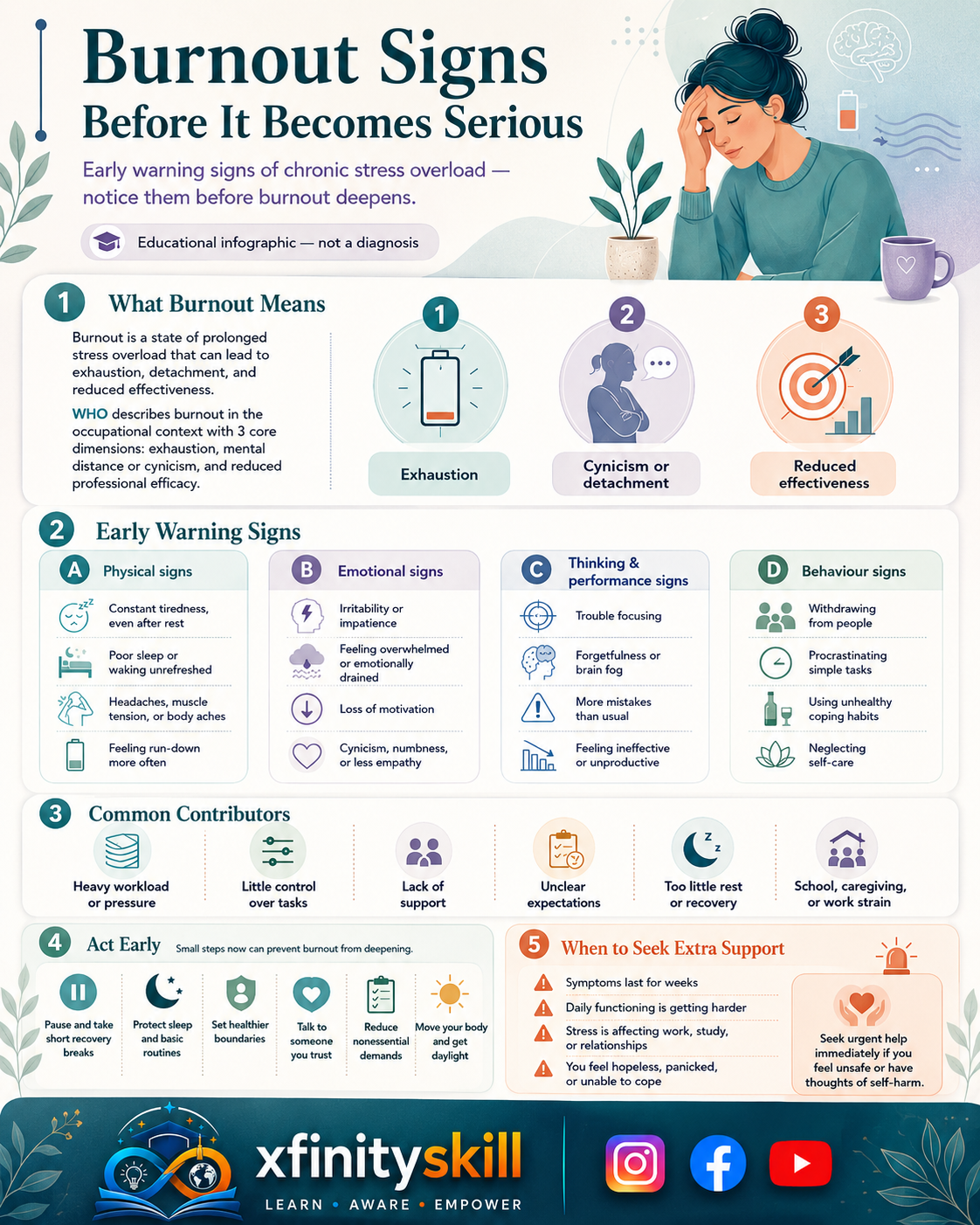 Burnout Signs Before It Becomes Serious