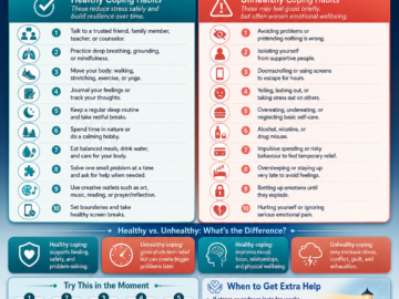 Healthy Coping vs. Unhealthy Coping