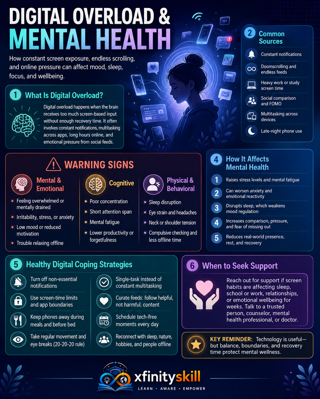 Digital Overload and Mental Health