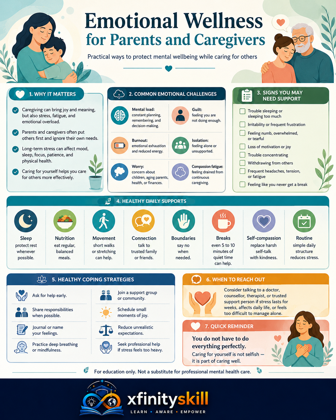 Emotional Wellness for Parents and Caregivers