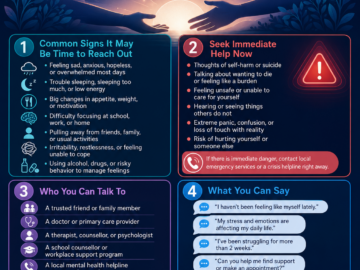 When to Ask for Help