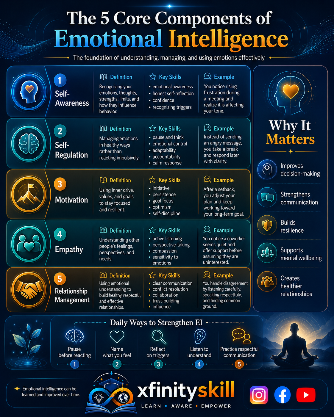 The 5 Core Components of Emotional Intelligence