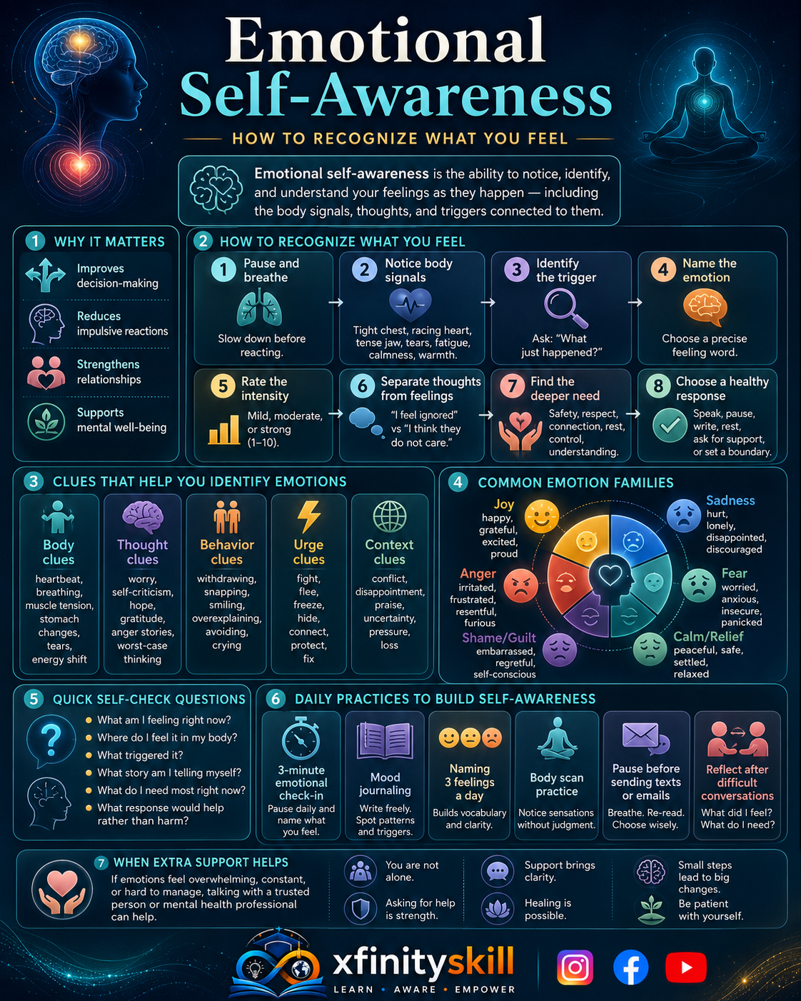 Emotional Self-Awareness: How to Recognize What You Feel
