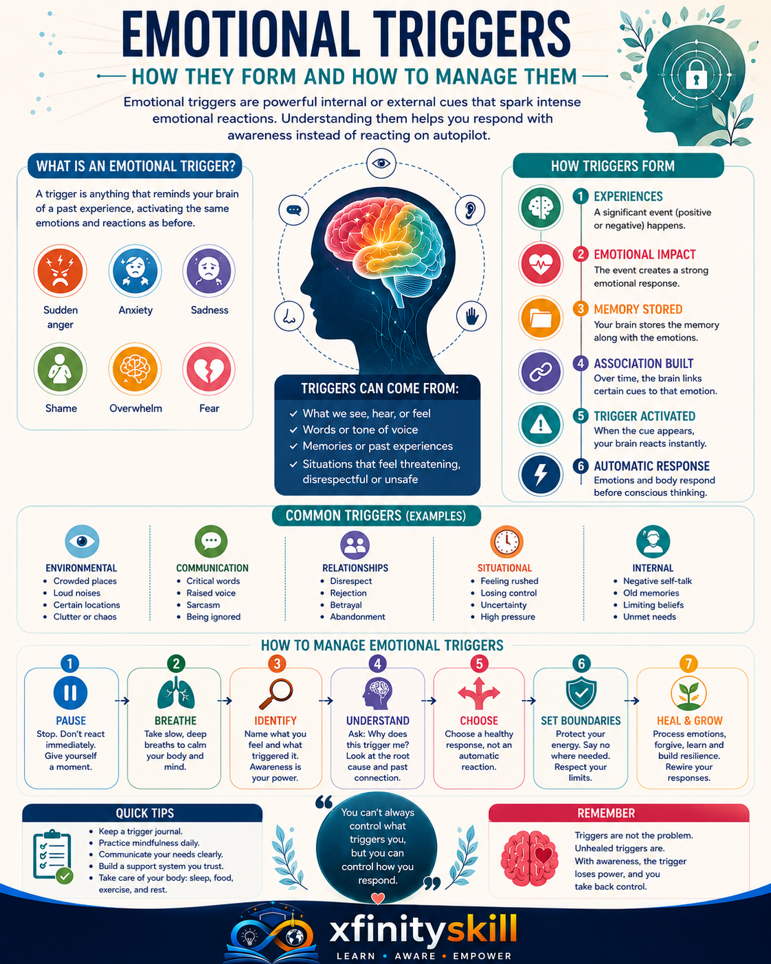 Emotional Triggers: How They Form and How to Manage Them
