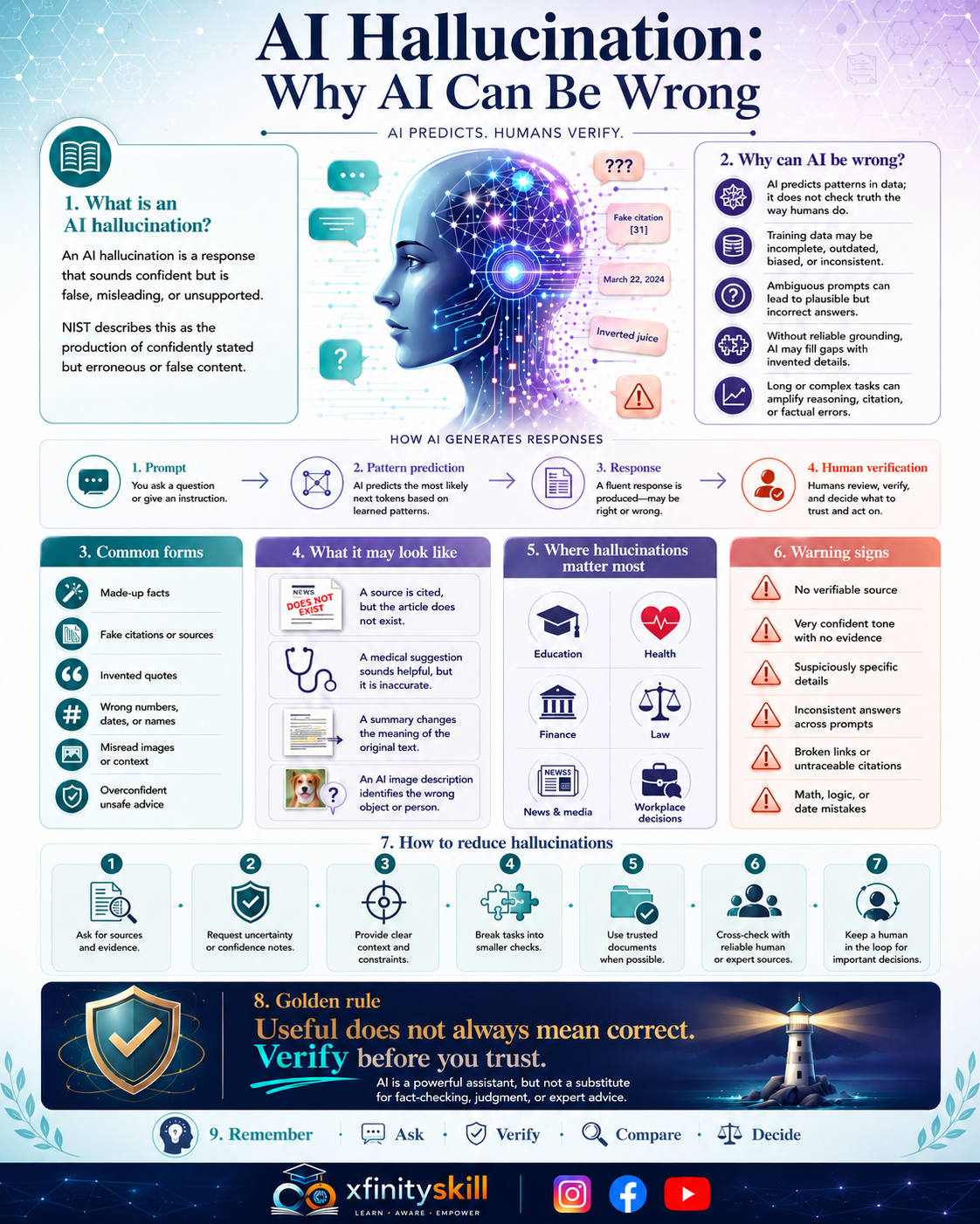 AI Hallucination: Why AI Can Be Wrong