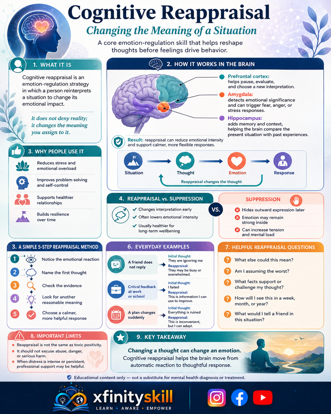 Cognitive Reappraisal: Changing the Meaning of a Situation