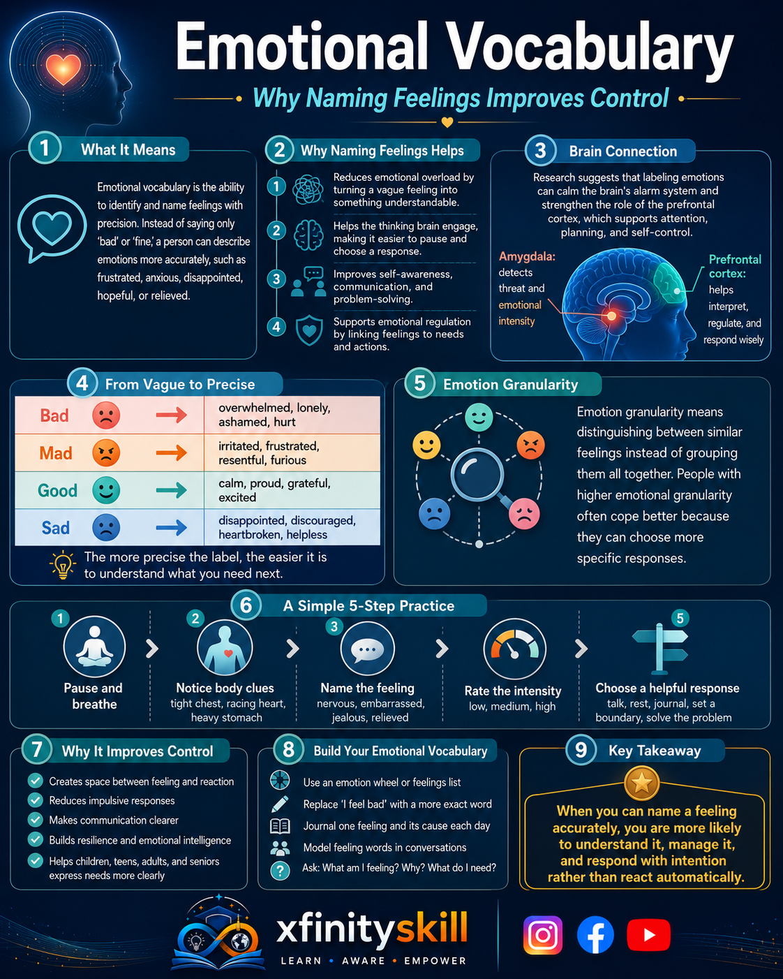 Emotional Vocabulary: Why Naming Feelings Improves Control