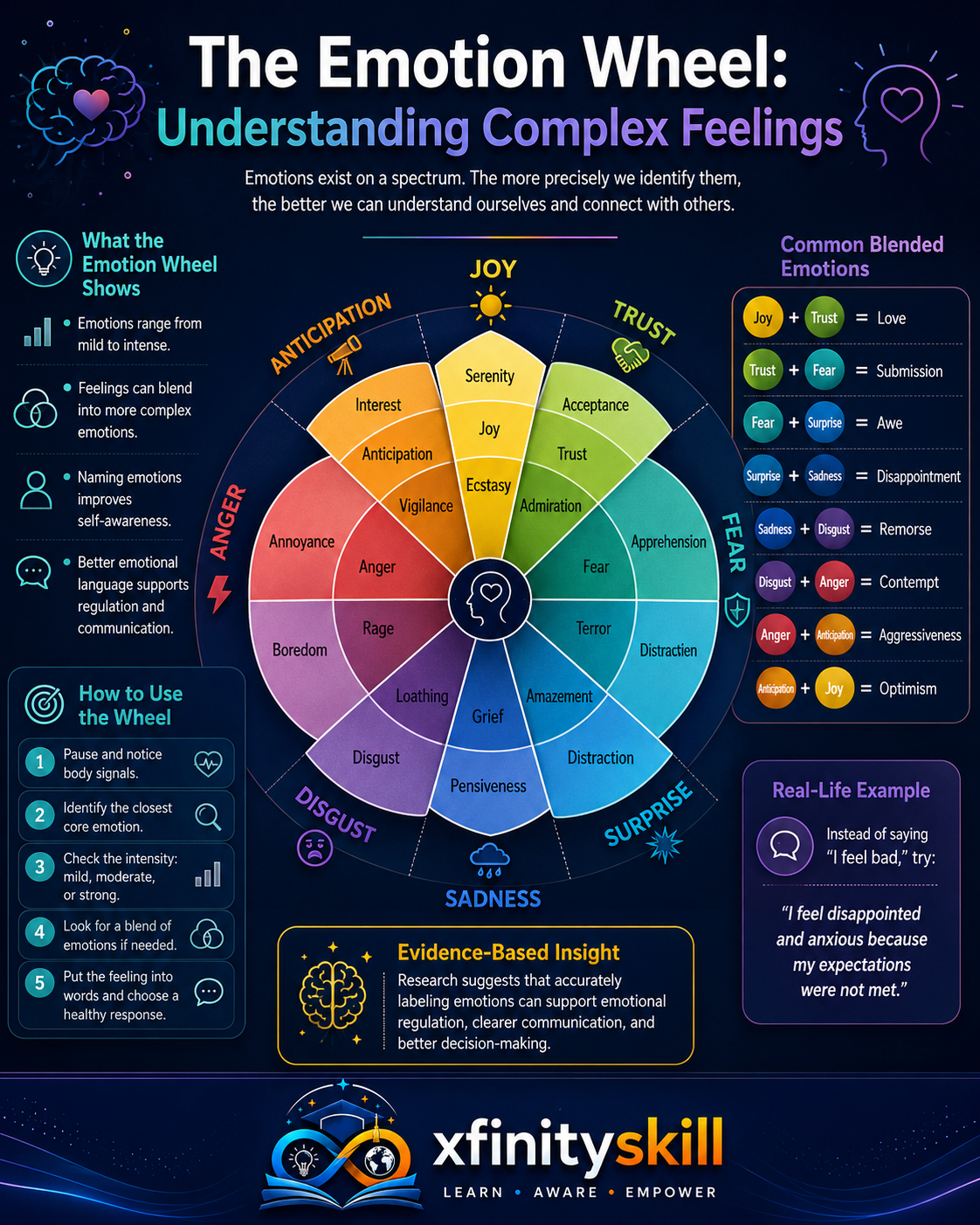 The Emotion Wheel: Understanding Complex Feelings