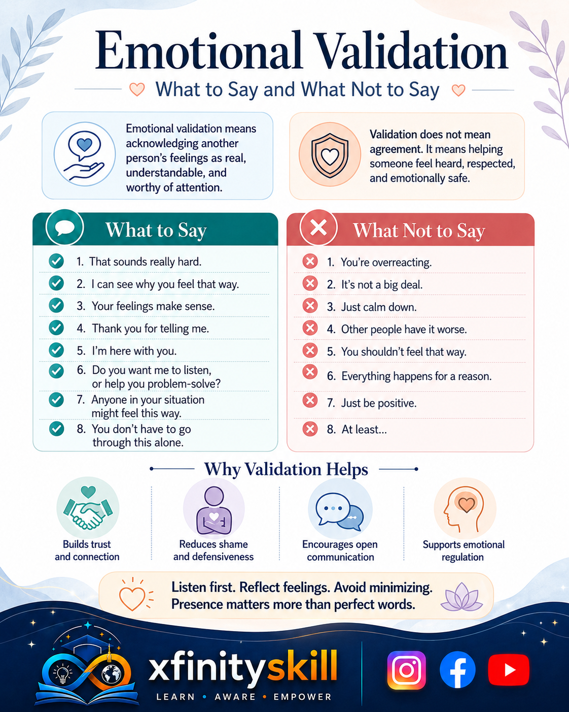 Emotional Validation: What to Say and What Not to Say